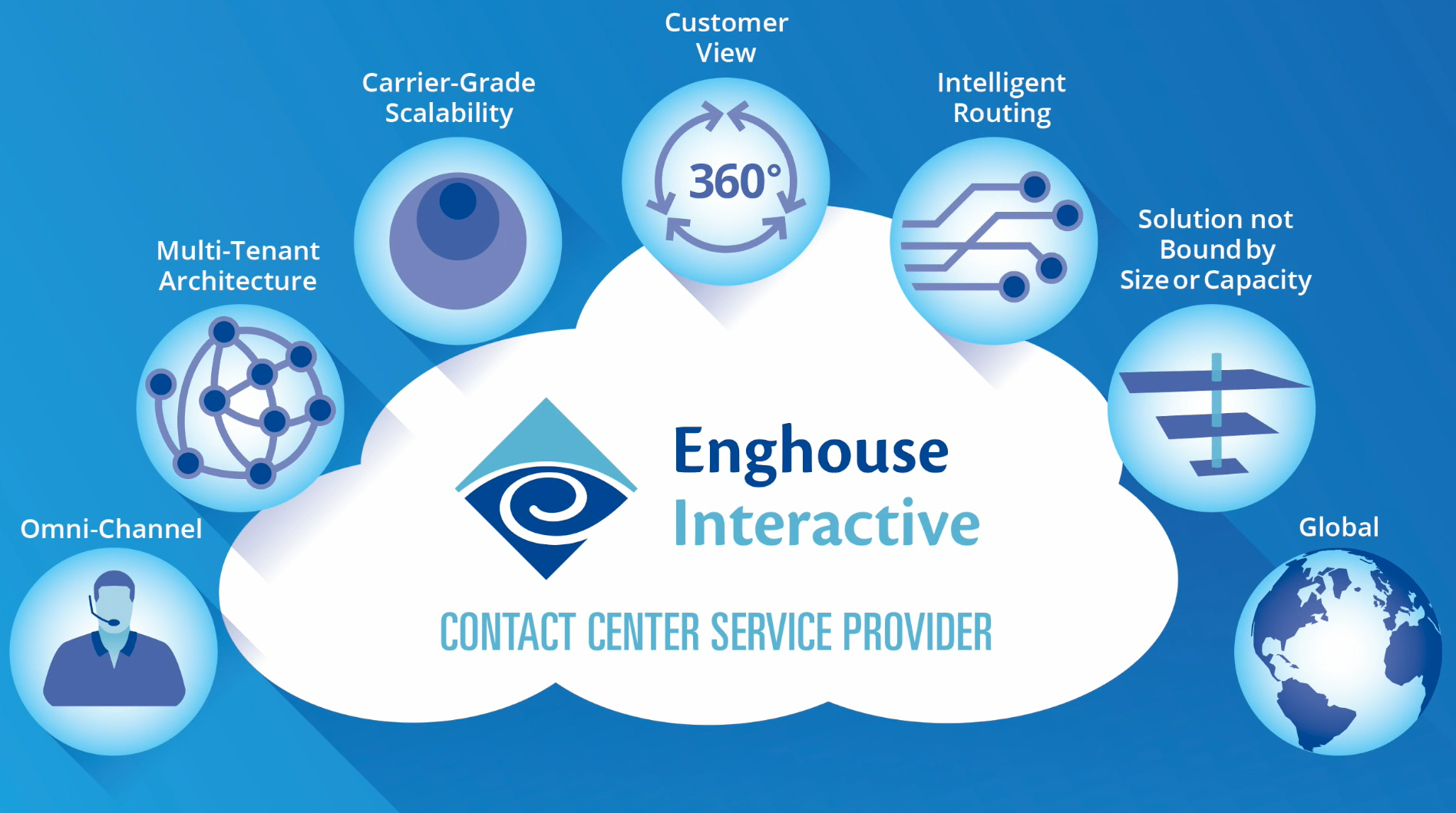 Enghouse Interactive CCSP