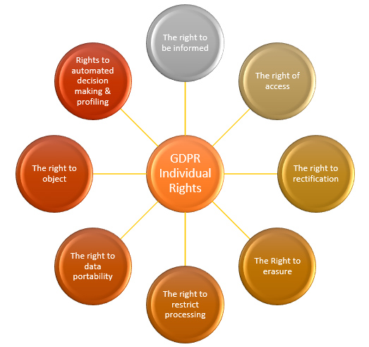 GDPR Call recording