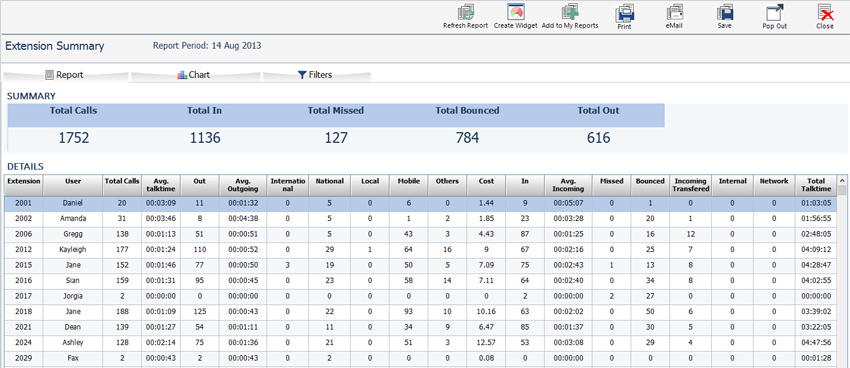 iCS Report 2