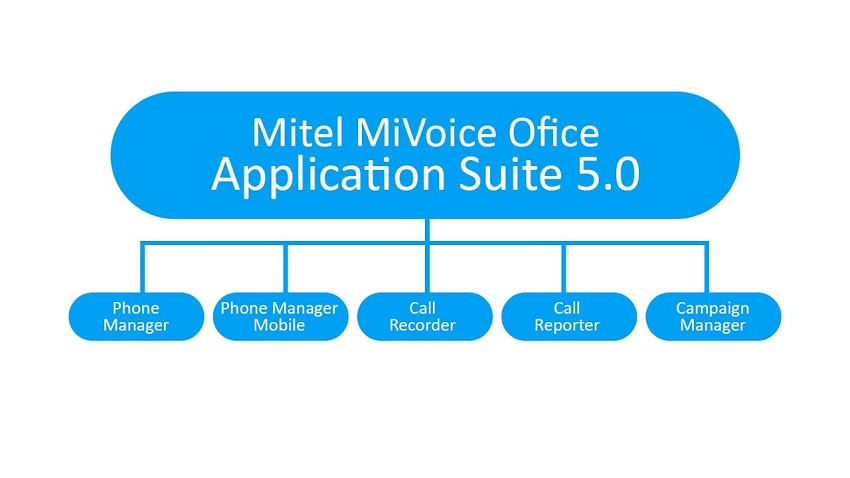 Mitel MiVoice Office OAS 5.0 - Mitel Call Recording
