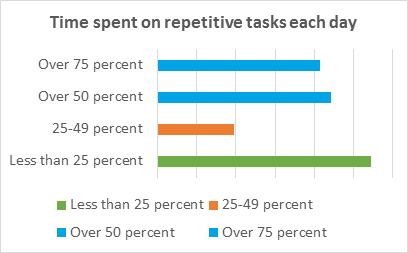 NICE RPA Repetitive tasks