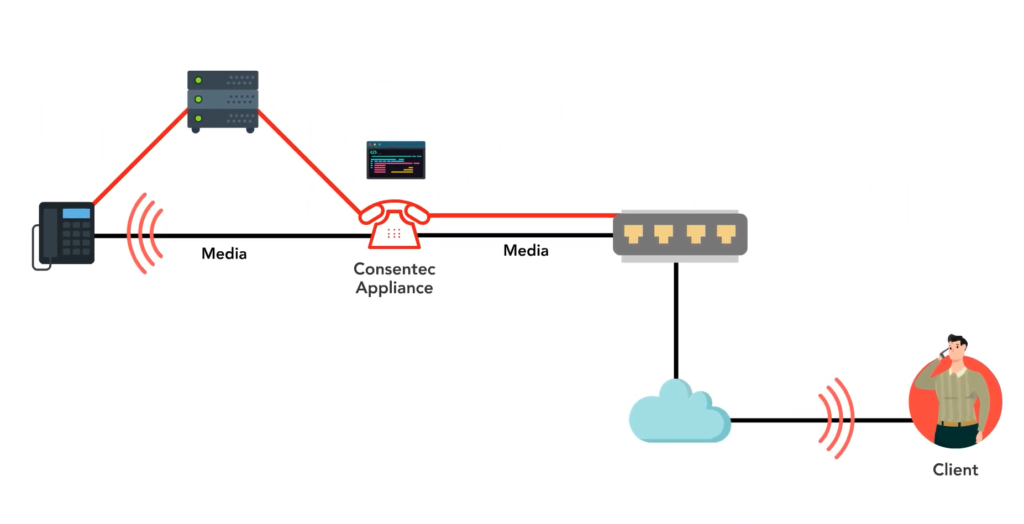 Consentec